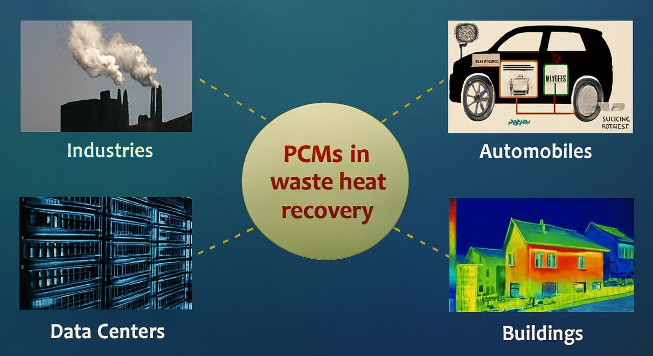 شکل1- کاربردها و خصوصیات مواد تغییر دهنده فاز (PCM)