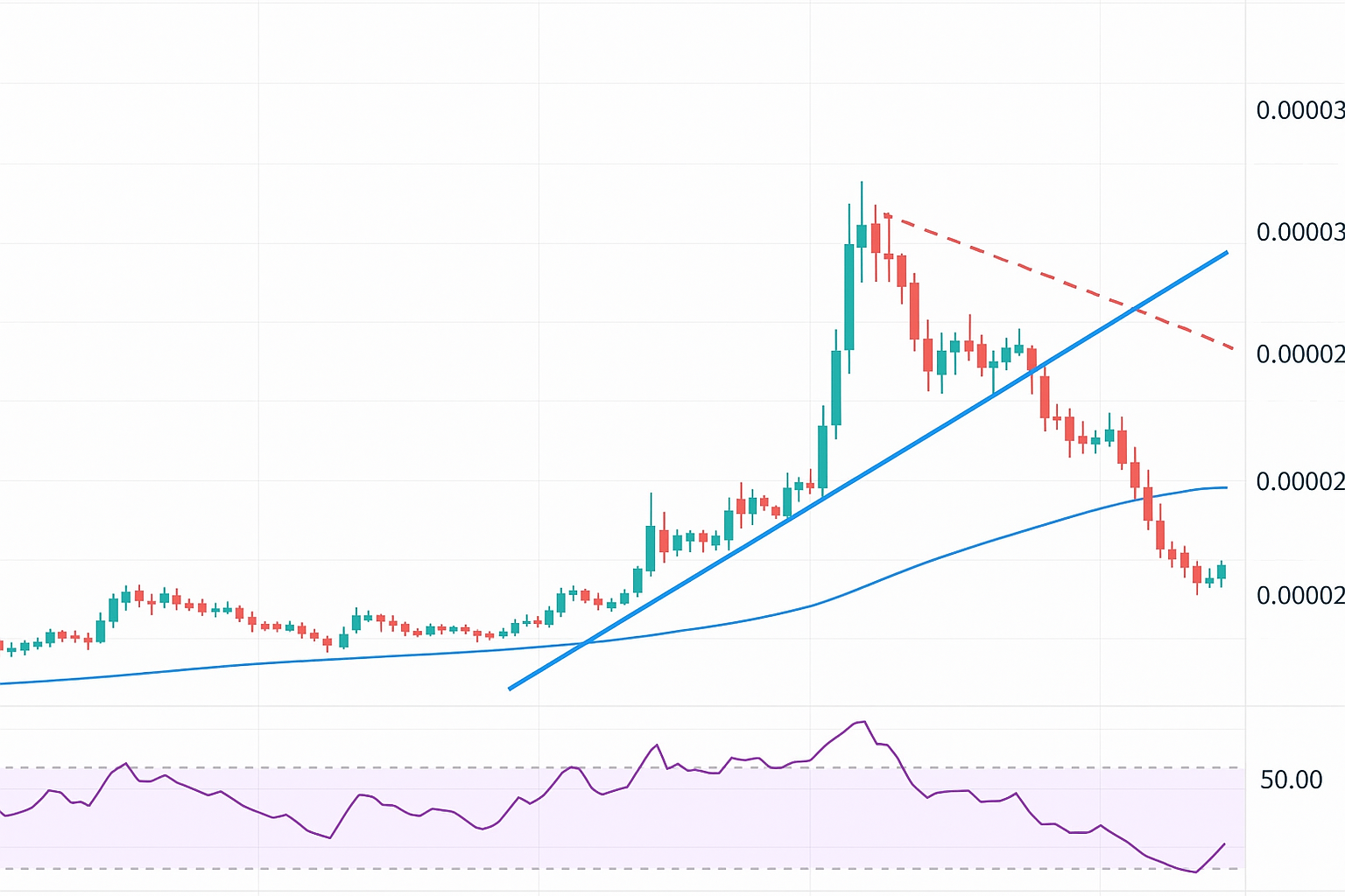 تحلیل تکنیکال XRP در برابر بیت‌کوین