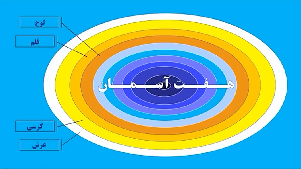 عظمت و گستردگی جهان آفرینش