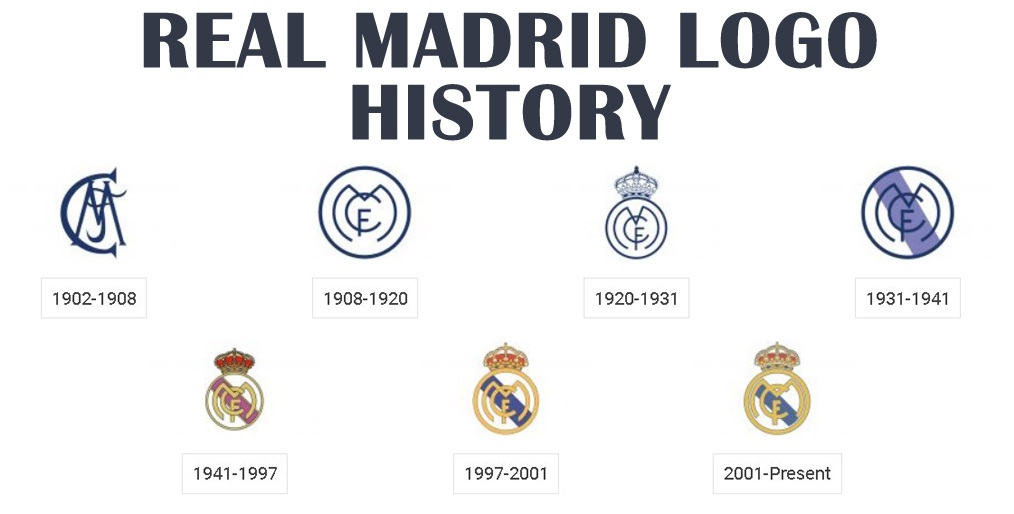 همان طوری که ملاحضه میکنید لوگو از دو بخش تشکیل شده است؛ بخش حروف و بخش تاج. حروف حاوی سه حرف M C F است که این حروف مخفف کلمات Madrid Club Futbol است که دانشجویانی که در سال 1897 اسم آن را باشگاه فوتبال آسمان گذاشتند. سه سال بعد و در سال 1900 باشگاه فوتبال آسمان به دو باشگاه جداگانه تبدیل شد و همان دانشجویان در سال 1902 باشگاه فوتبال مادرید را تاسیس کردند..پس تا اینجا M C F مشخص شد.