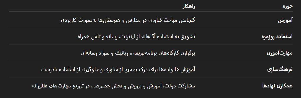 🧠 بومی‌سازی سواد فناورانه در ایران؛ گامی به‌سوی آینده‌ای هوشمند و ایرانی