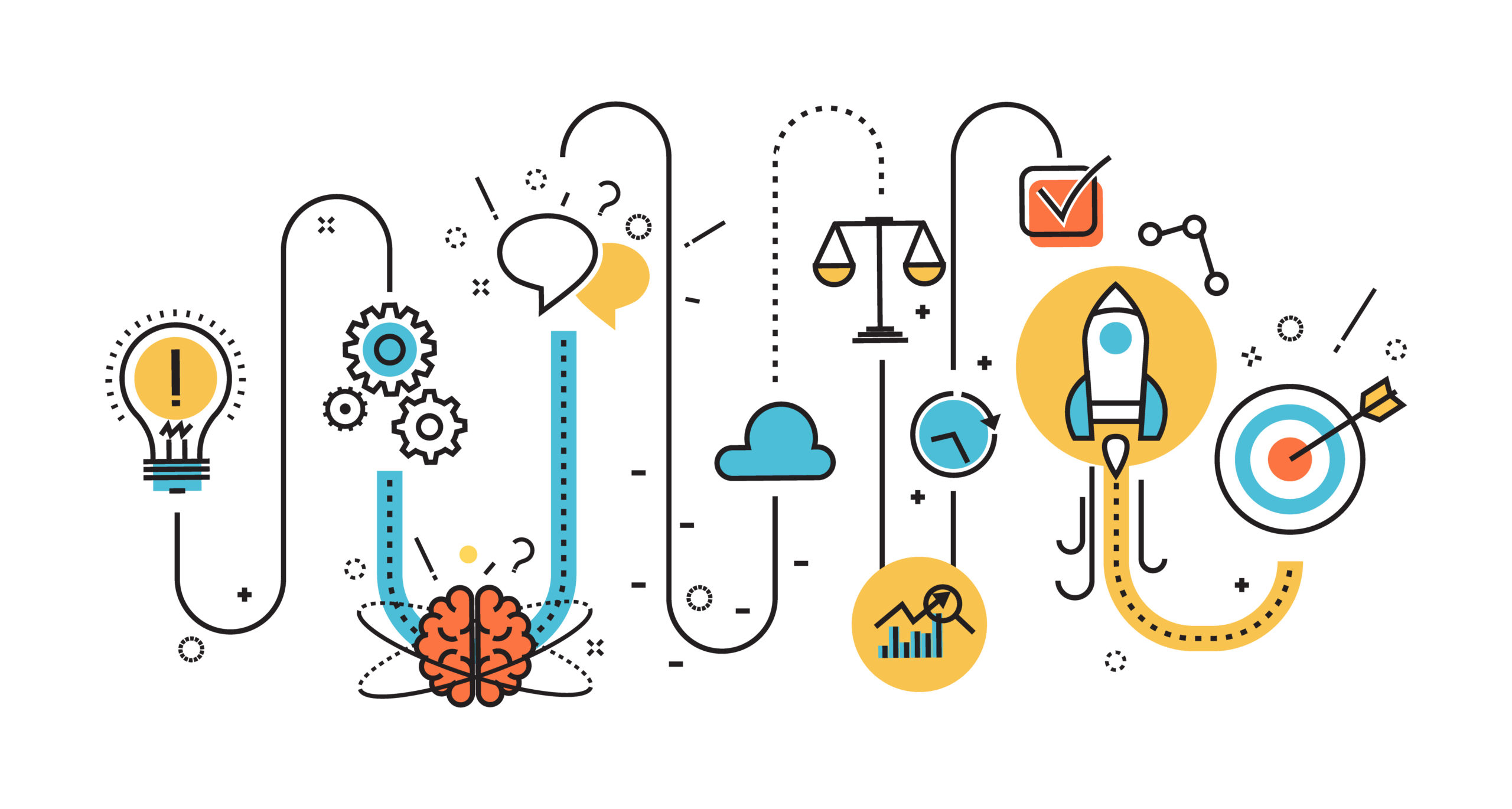 توسعه محصول