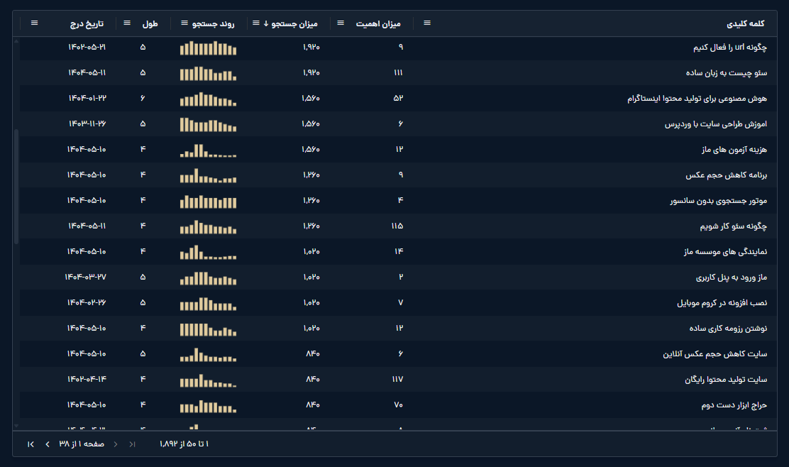 نمونه‌های از کلمه کلید طولانی