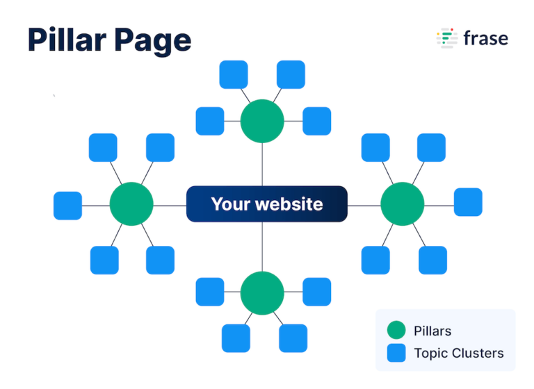 ۵ مرحله طراحی پیلار کلاستر با میزفا تولز + یک نمونه واقعی
