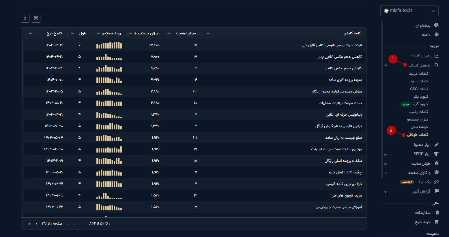 تب کلمات طولانی از ابزار تحقیق کلمات