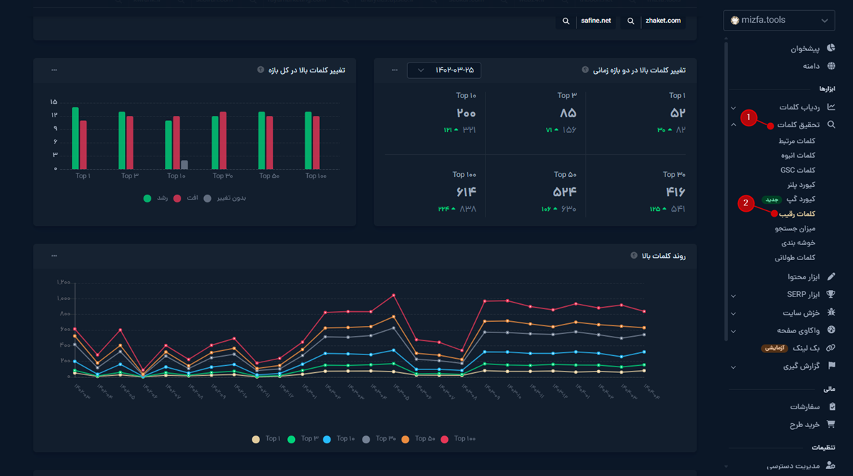 تب کلمات رقیب ابزار تحقیق کلمات