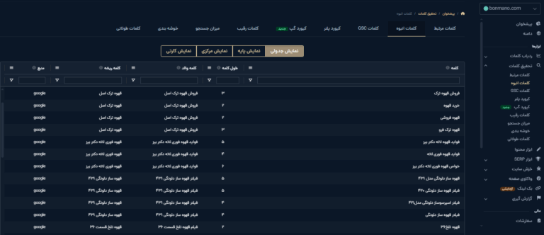 تب کلمات انبوه