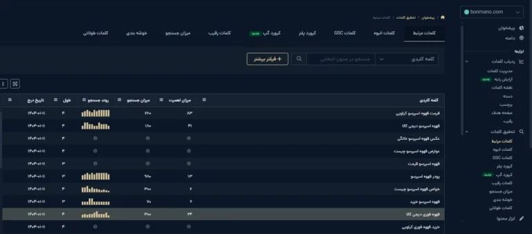 تب کلمات مرتبط