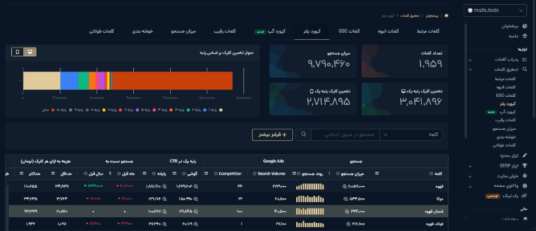 تب کیرود پلنر