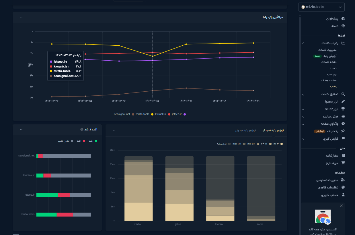 چطوری رقیب‌های سایتمون رو آنالیز کنیم؟
