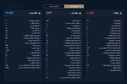 چطوری رقیب‌های سایتمون رو آنالیز کنیم؟