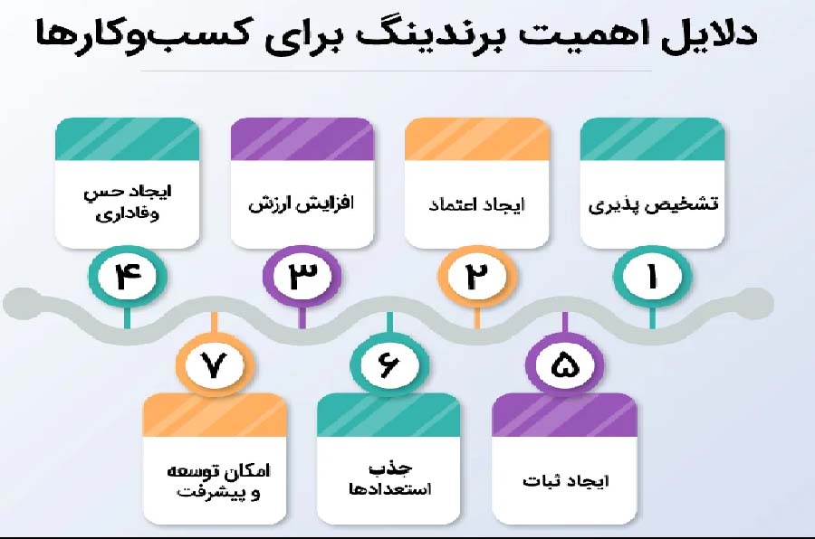 ثبت برند و شرکت برای توسعه کسب و کار