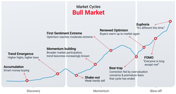منطق برگشت بازار
