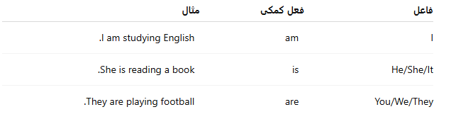 ساختار گرامر حال استمراری