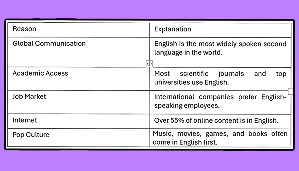 Reasons of why English makes you powerful table