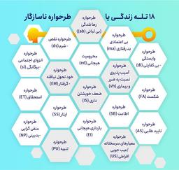 طرحواره های ناسازگار