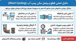 علت قطع و وصل شدن پمپ آب چیست؟ آموزش تنظیم پیچ ست کنترل