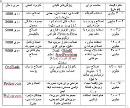 راهنمای خرید ماشین اصلاح فیلیپس