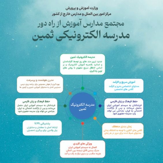 شرکت الکترونیکی ثمین - ویرگول