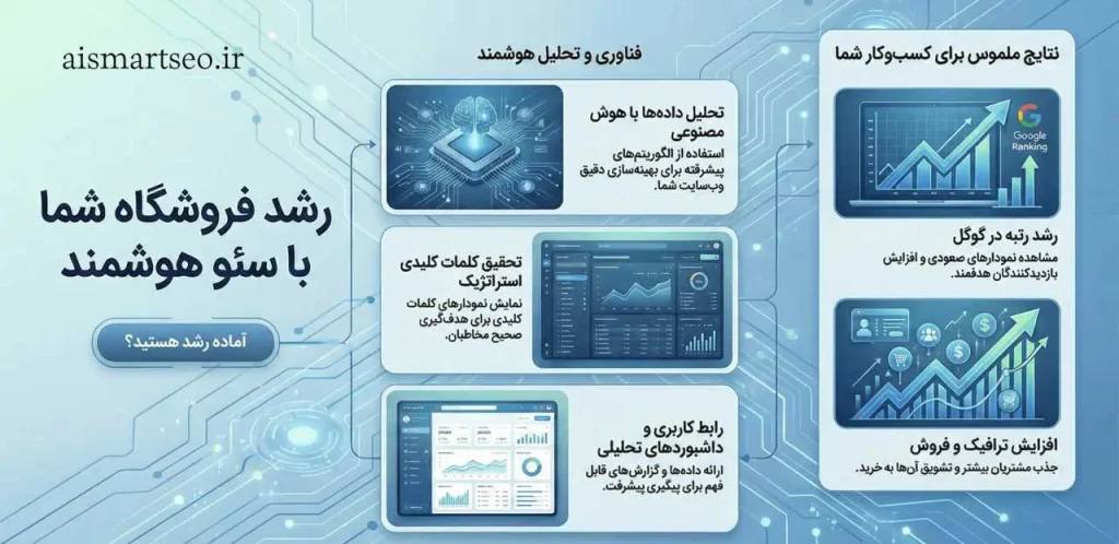 مغازه‌ای لوکس در وسط کویر؛ چرا سایتتان نمی‌فروشد؟