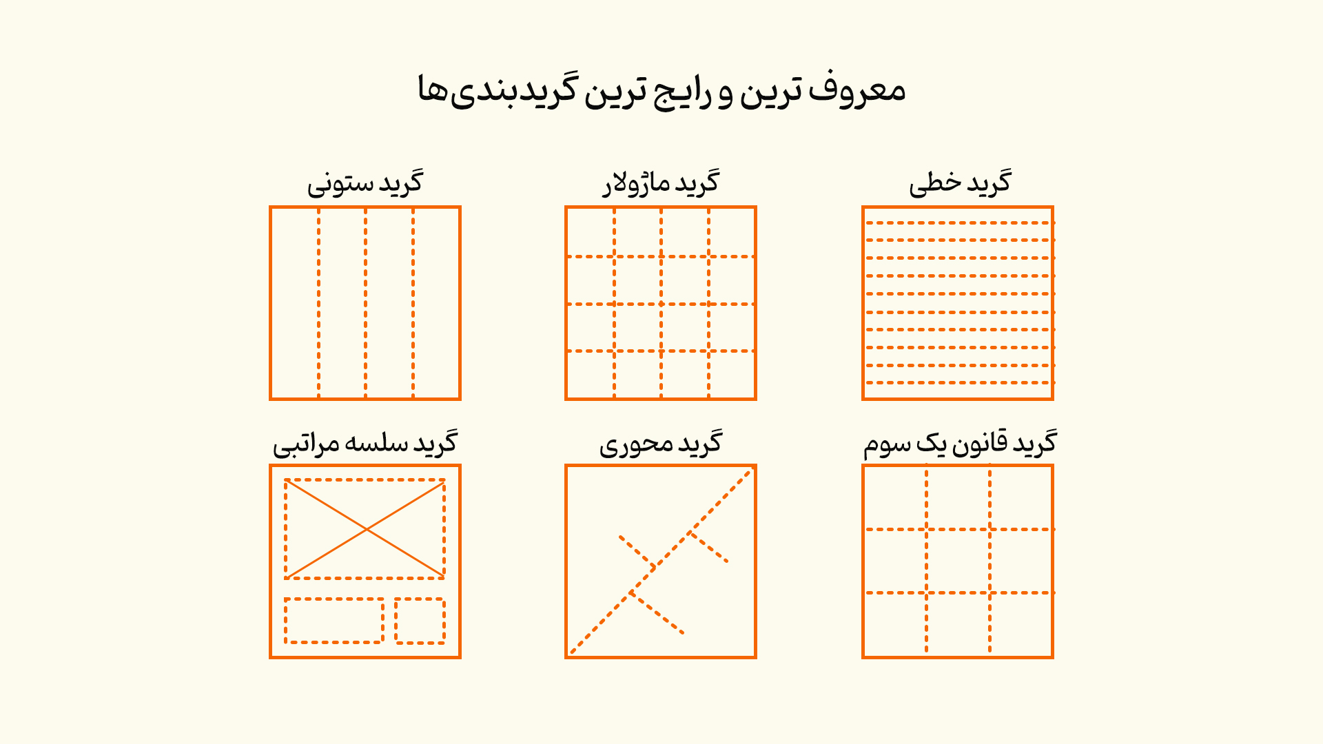 معروفترین و رایجترین گریدبندیها