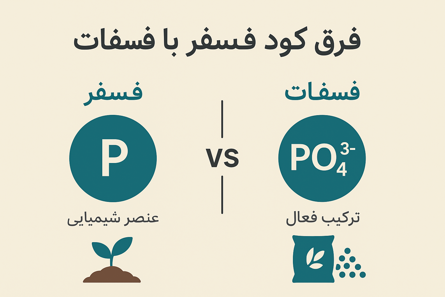 فرق کود فسفر با فسفات