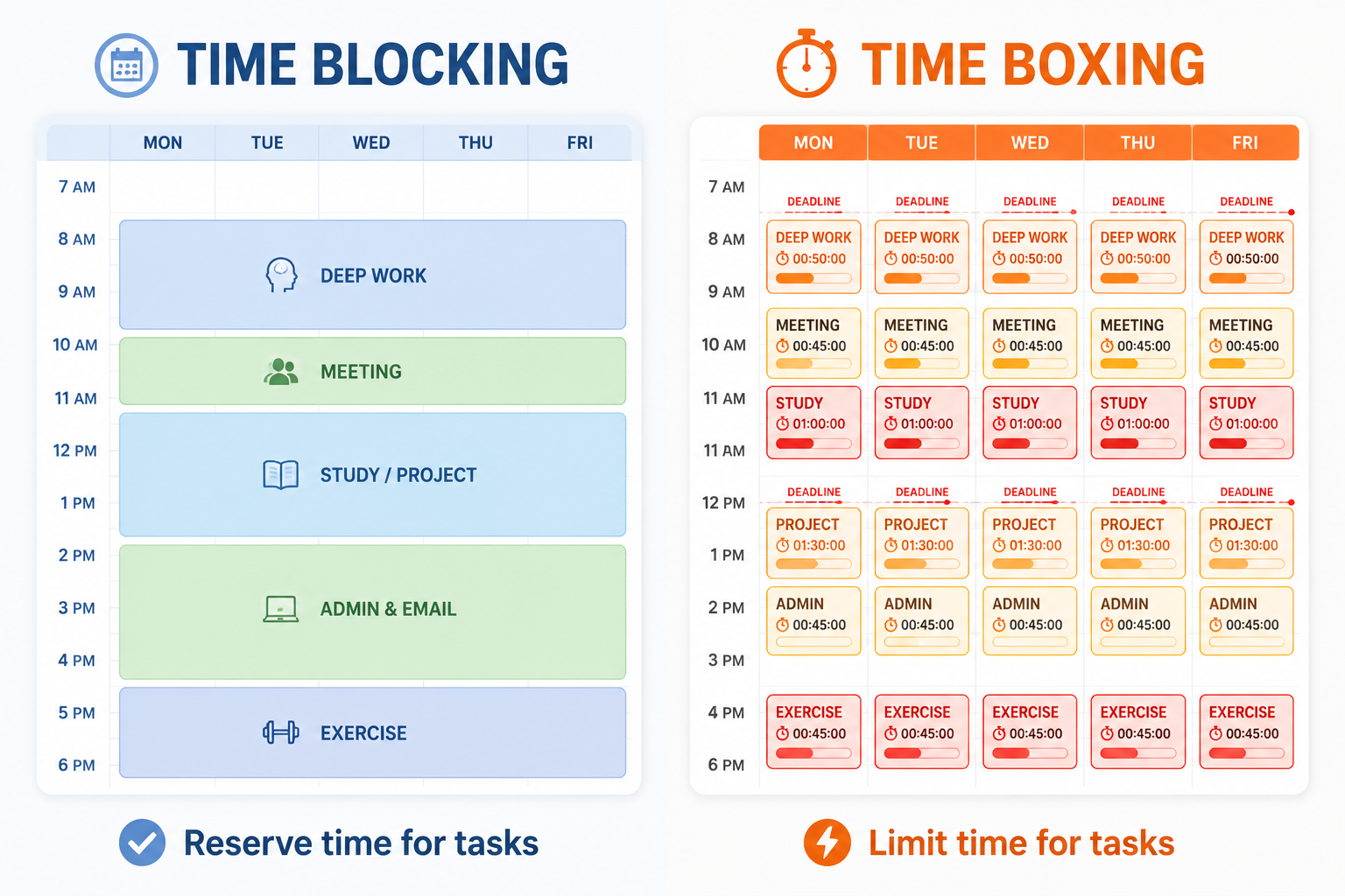تفاوت Time Blocking و Time Boxing
