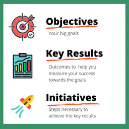 چارچوب OKR چیست و کاربرد آن در مدیریت استراتژیک چگونه است؟