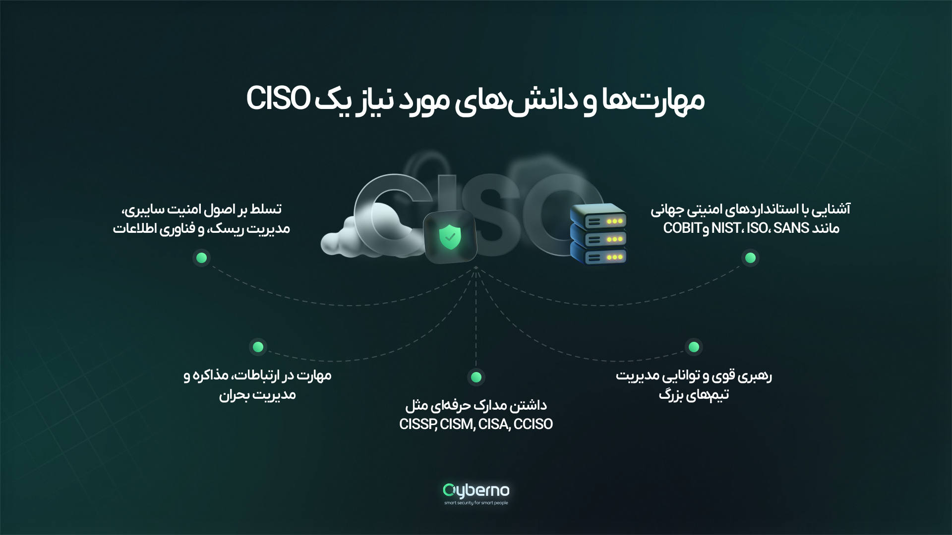 مهارت‌های یک افسر ارشد امنیت اطلاعات