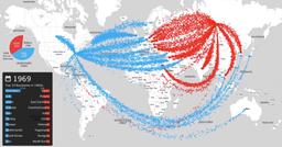 جنگ پست مدرن