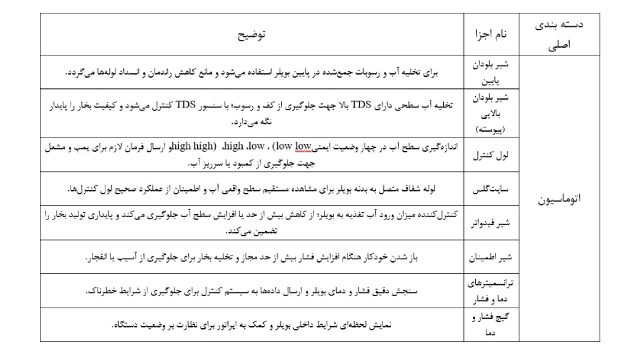 جدول اجزای اتوماسیون بویلر بخار
