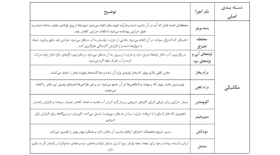 جدول اجزای مکانیکی بویلر بخار