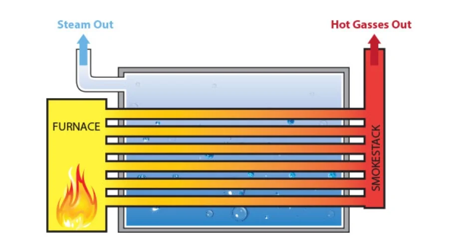 شماتیک بویلر بخار فایرتیوب