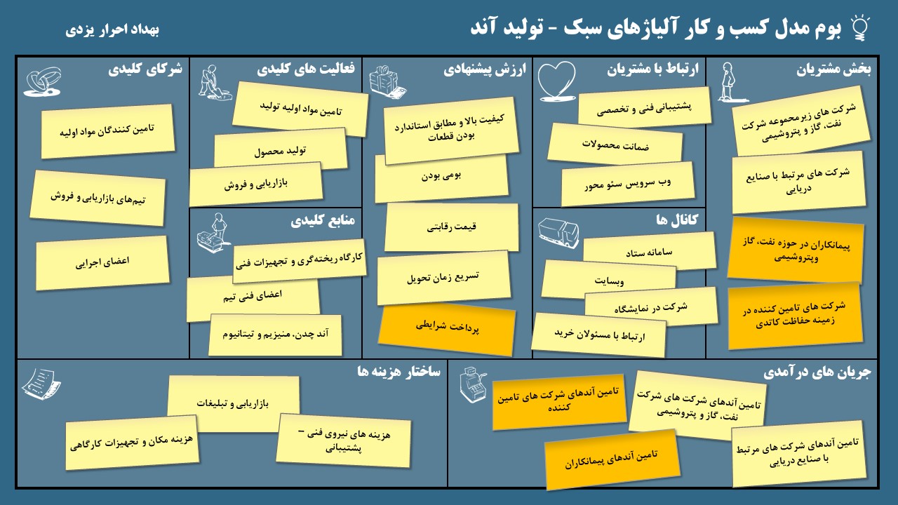 بوم کسب و کار تولید آند آلیاژهای سبک