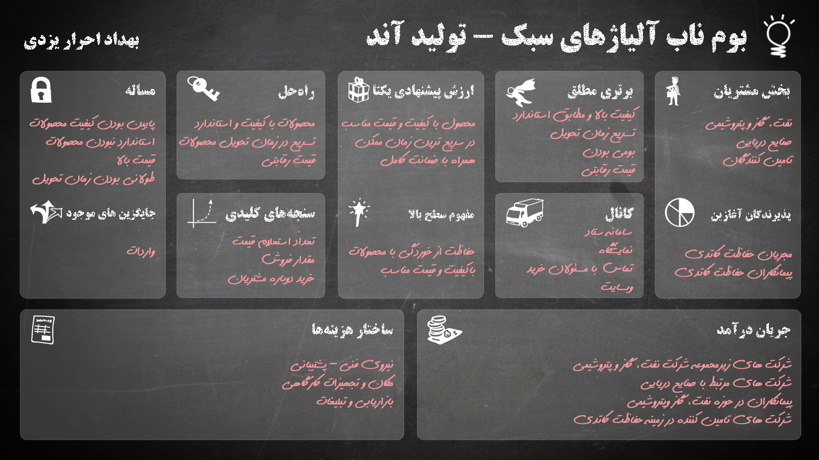 طراحی بوم ناب و بوم کسب‌وکار در تولید آند