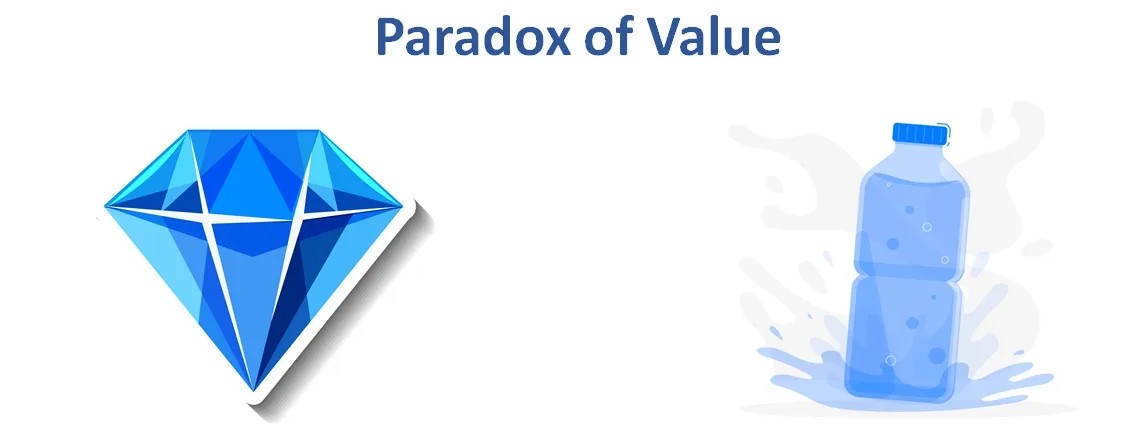 پارادوکس ارزش (Paradox of Value)