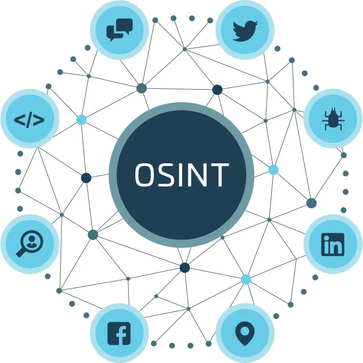 OSINT (Open-Source Intelligence)
