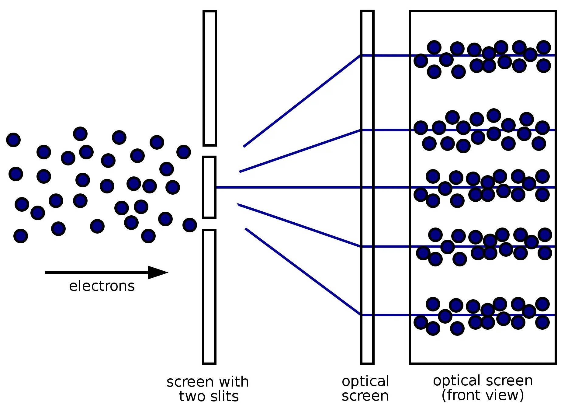 آزمایش دو شکاف یانگ