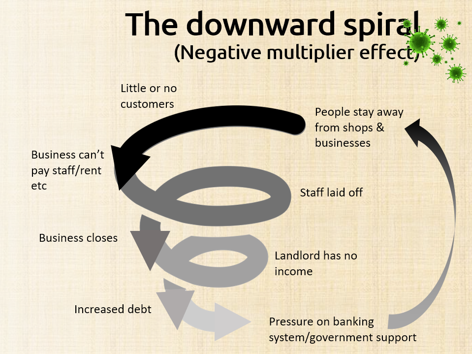 اثر تکاثری منفی (Negative Multiplier Effect)