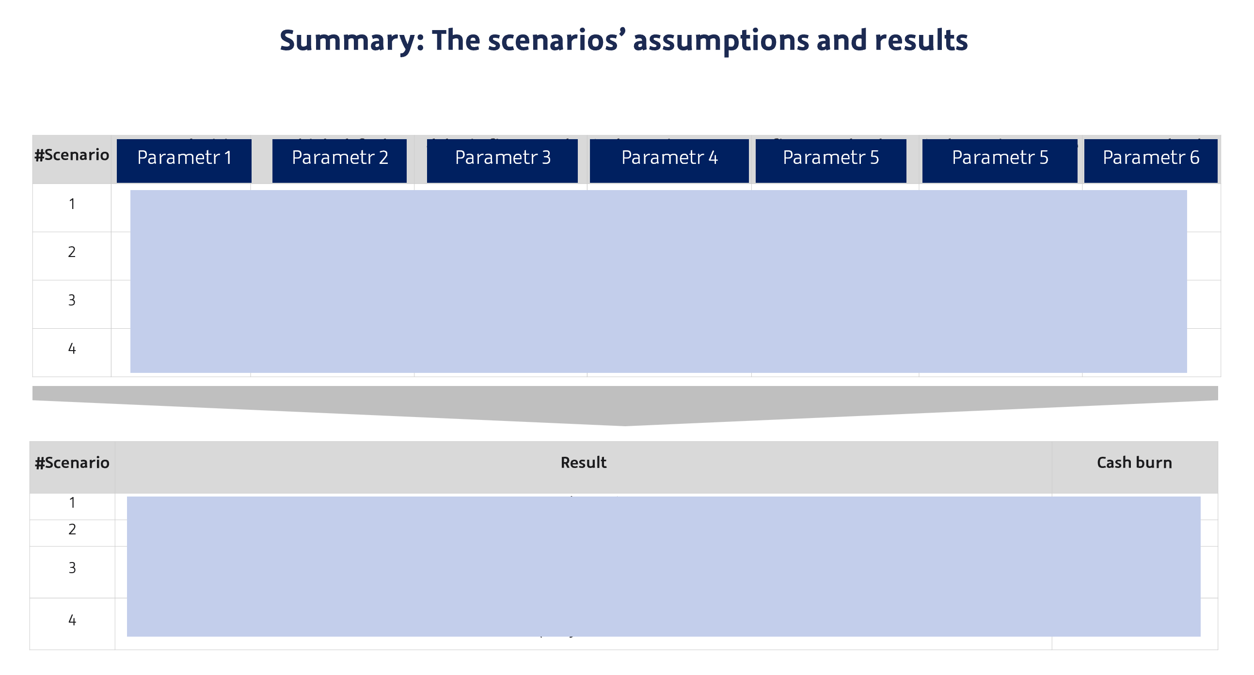 خلاصه نتایج مدل استرس تست (نتایج به دلیل محرمانگی اطلاعات پوشیده شده است)