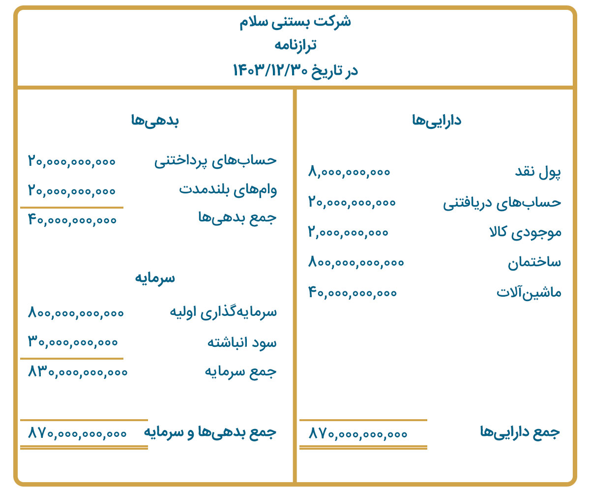 نمونه‌ای ساده از یک ترازنامه
