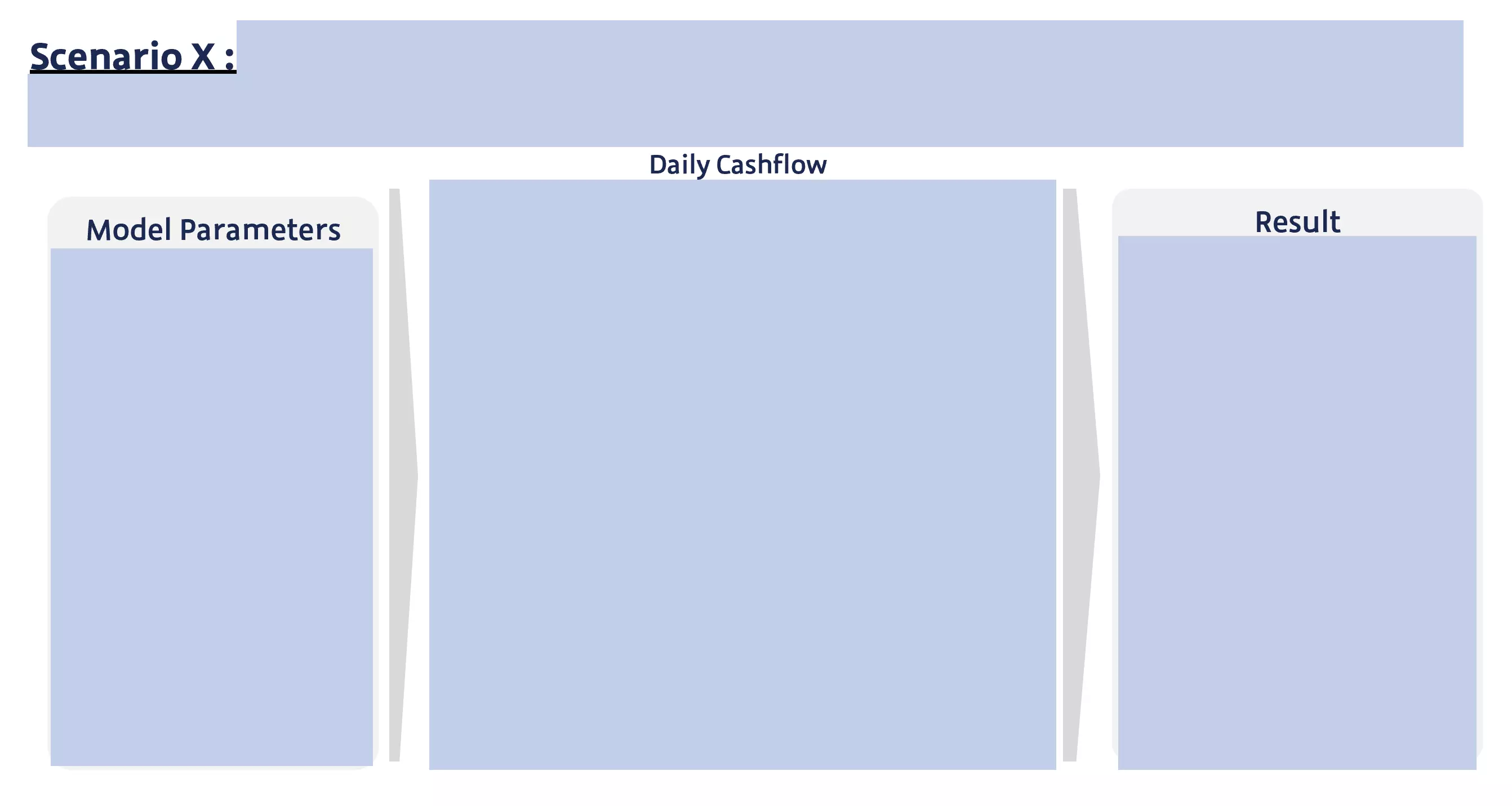 نمونه‌ای از نتیجه مدل‌سازی برای هر سناریو (نتایج به دلیل محرمانگی اطلاعات پوشیده شده است)