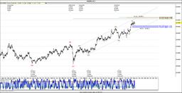 تحلیل الیوتی روند نقره به دلار آمریکا (XAGUSD) : نقره در مسیر موج پیشرو با حفظ حمایت کلیدی