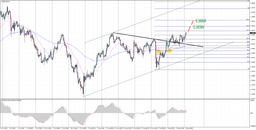 پوند در آستانه هفته‌ای سرنوشت‌ساز: موضع داویش فدرال‌رزرو در برابر تورم سرسخت بریتانیا