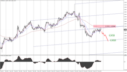 تحلیل وضعیت GBPUSD : فشارِ داده‌های ضعیف بریتانیا در برابر انتظارِ کاهش نرخ‌های آمریکا