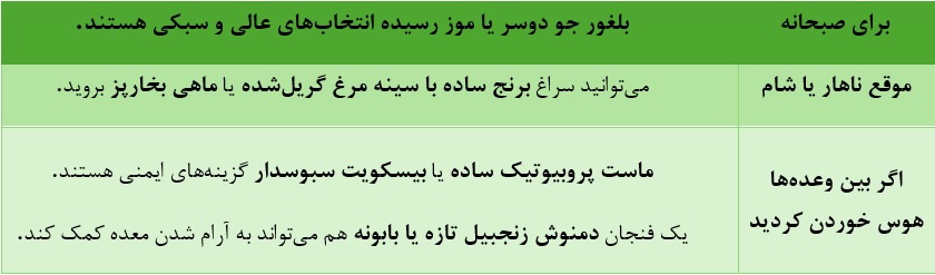 نمونه‌ای از غذاهای مناسب برای معده درد