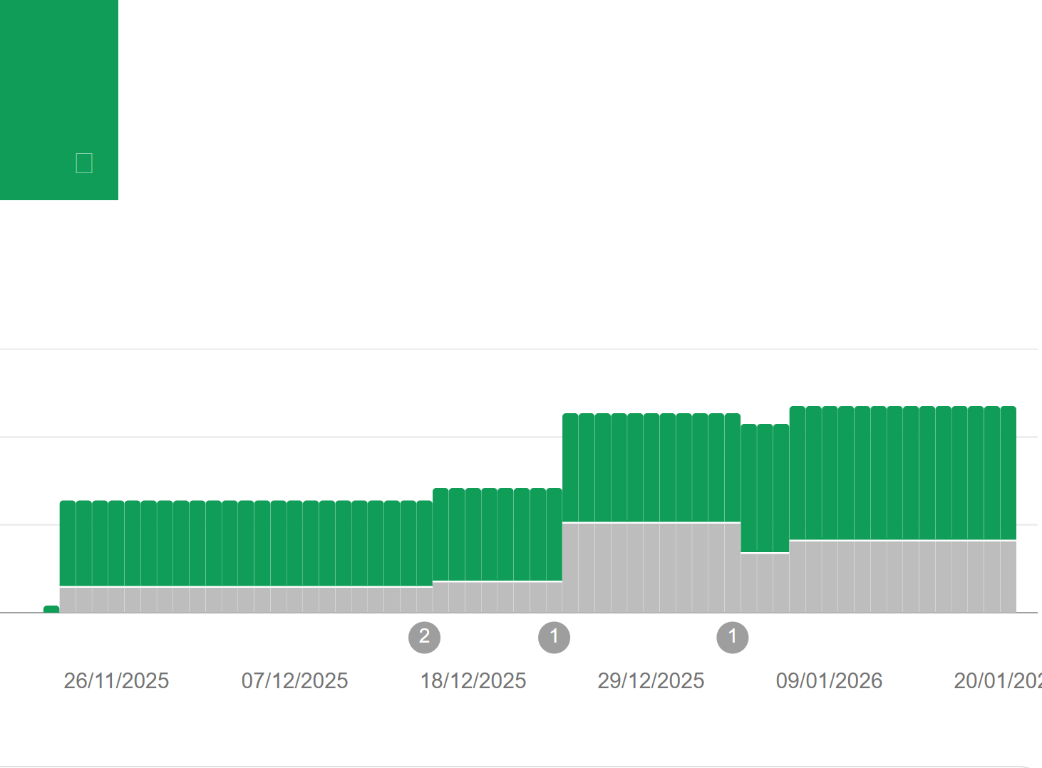 نمونه وبسایت من که یک سری صفحات از ایندکس خارج شدند