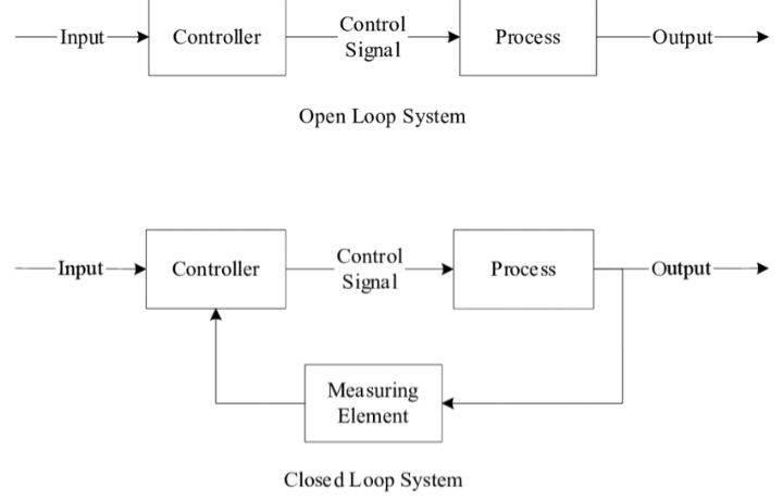 تله دوگانه بازی: نمودار بازی (سیستم چرخه‌ای بسته) که تنها به انباشت می‌انجامد در مقابل فرآیند مطلق (سیستم تکاملی باز) که منجر به فرگشت آگاهی می‌شود.