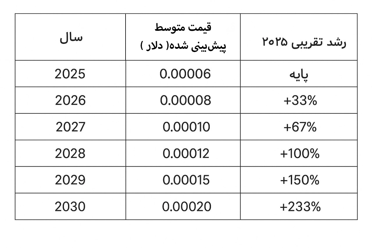 جدول پیشبینی قیمت ایکس امپایر