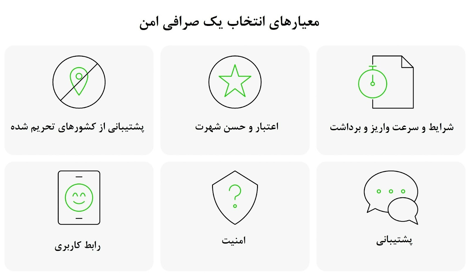 معیارهای انتخاب یک صرافی امن برای خرید